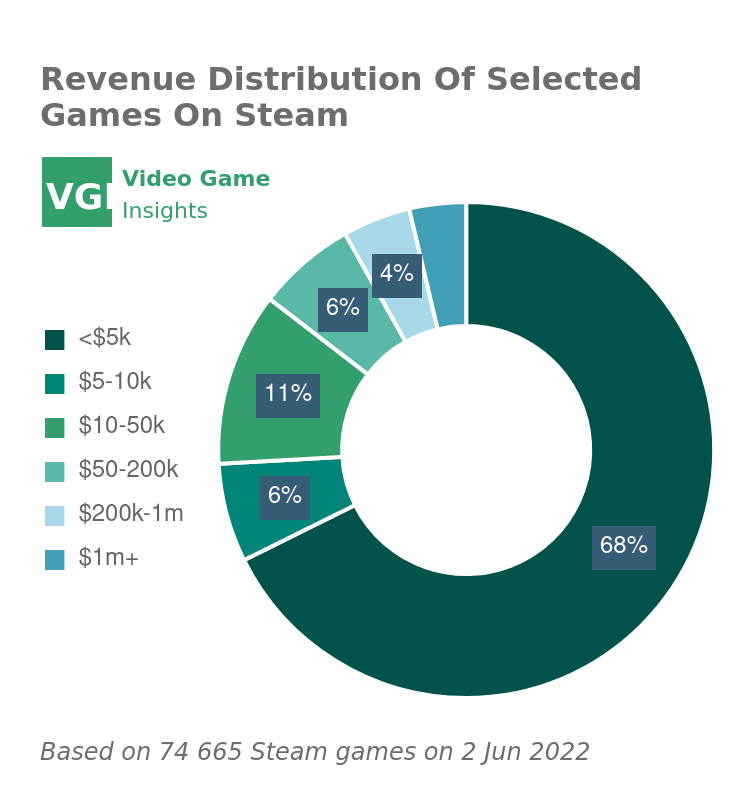 Obsideo game revenue and stats on Steam – Steam Marketing Tool