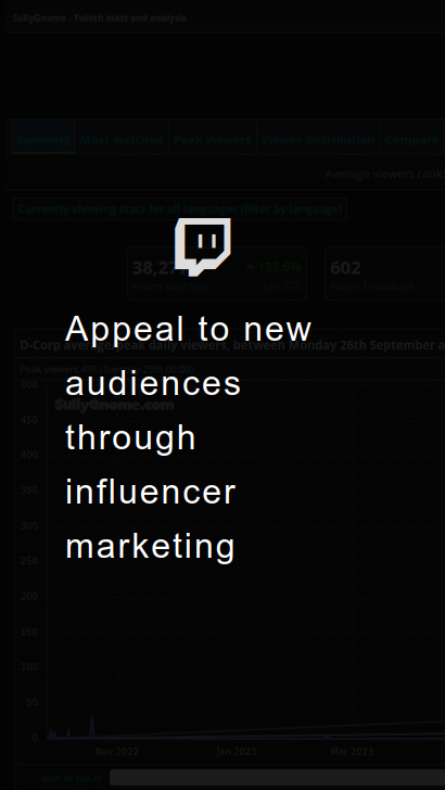 Sullygnome Twitch analytics Steam game influencer marketing